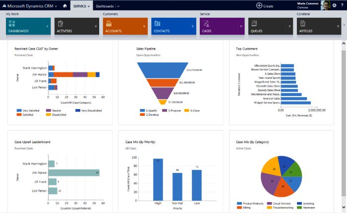 dynamic-microsoft-crm