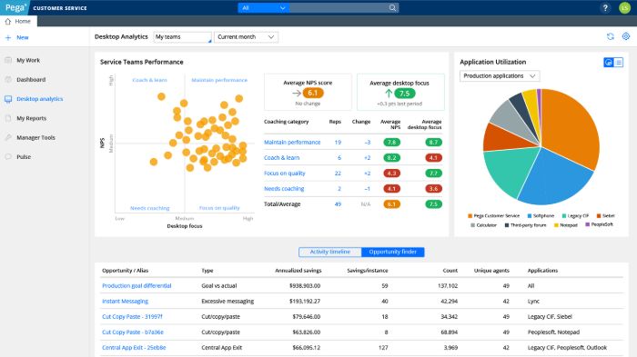 pega-crm