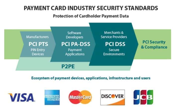 pci-dss