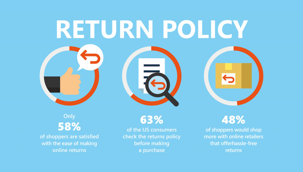 Shopify Returns Policy