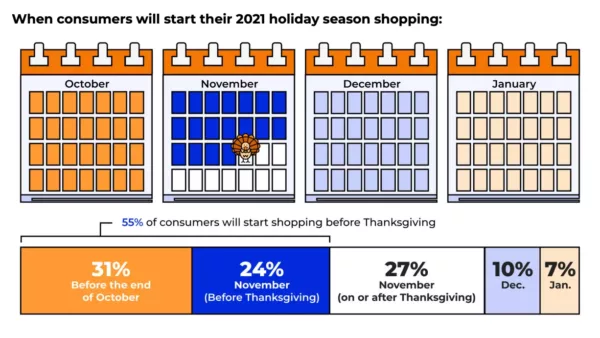 Shopify ventas navideñas 2021
