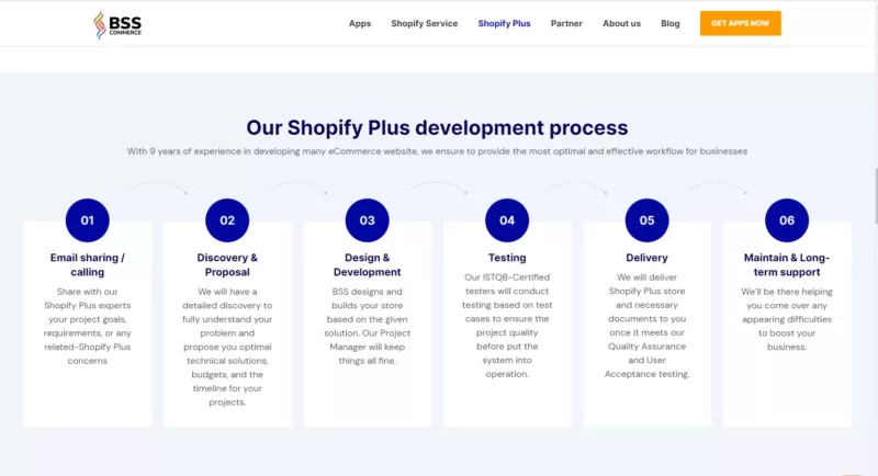 BSS Commerce - shopify plus development