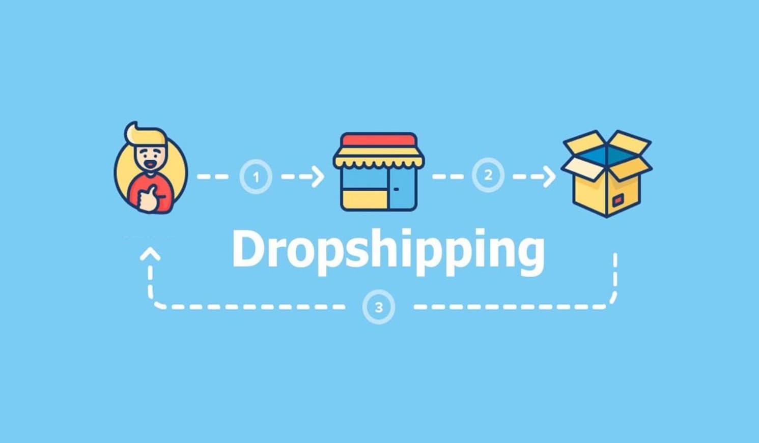 Dropshipping For Free