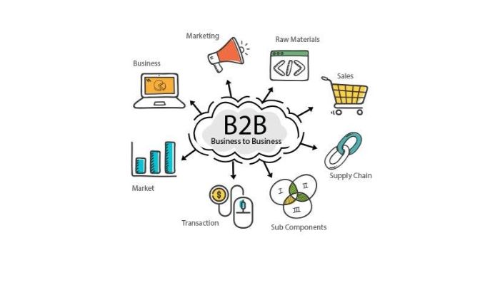 Tổng quan về thương mại điện tử B2B