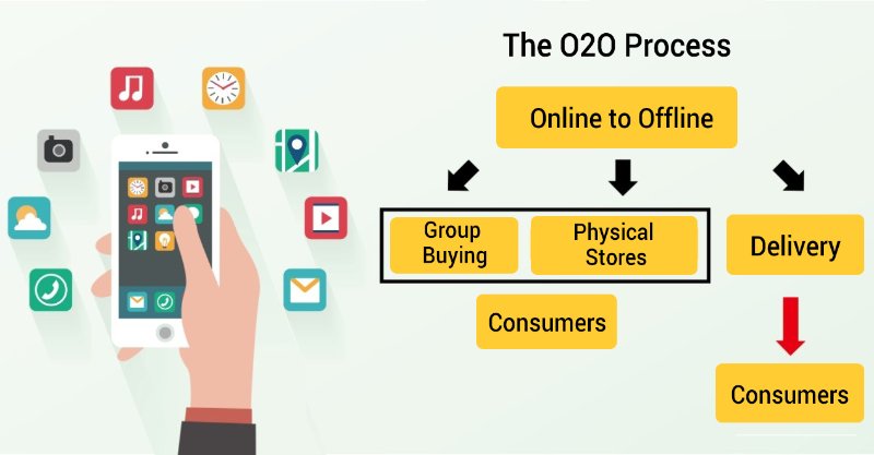 mô hình kinh doanh O2O
