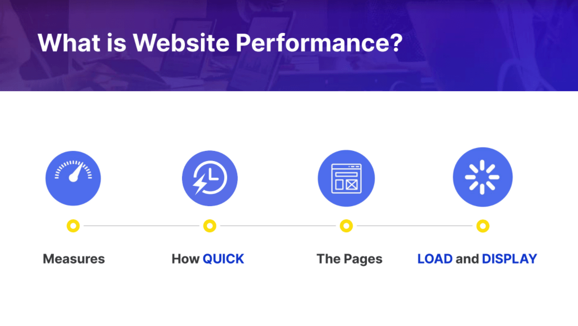webinar - performance website