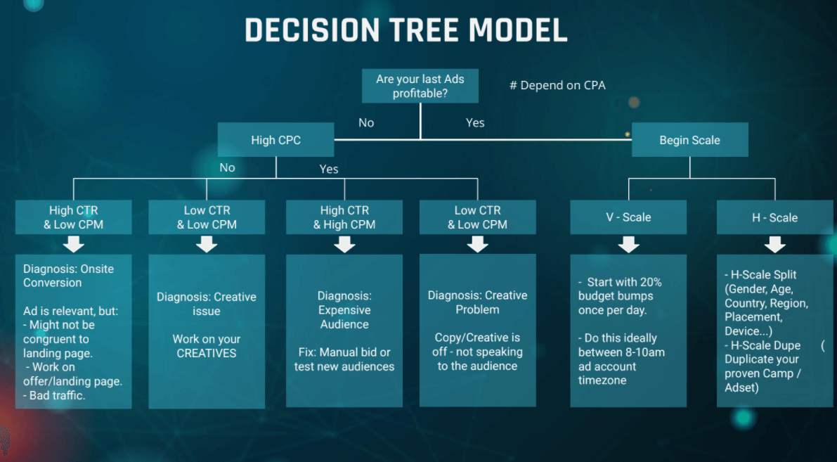 pmax - decision tree model