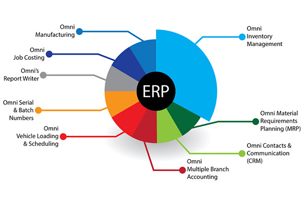 hệ-thống-ERP